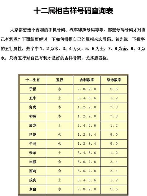 吉祥号码查询